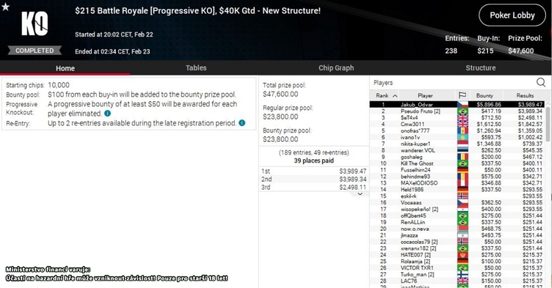 jakub_Odvar $215 Battle Royal, $9886