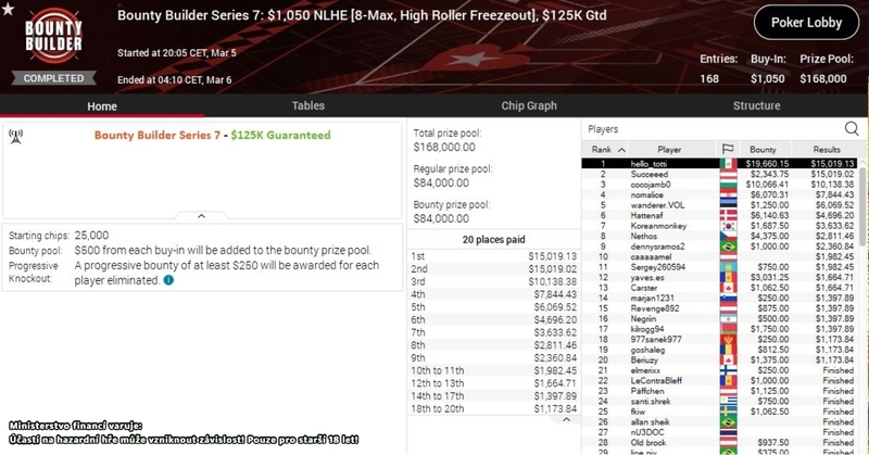 5.3.2023 Nethos, $1050 BB event 7 HR PKO