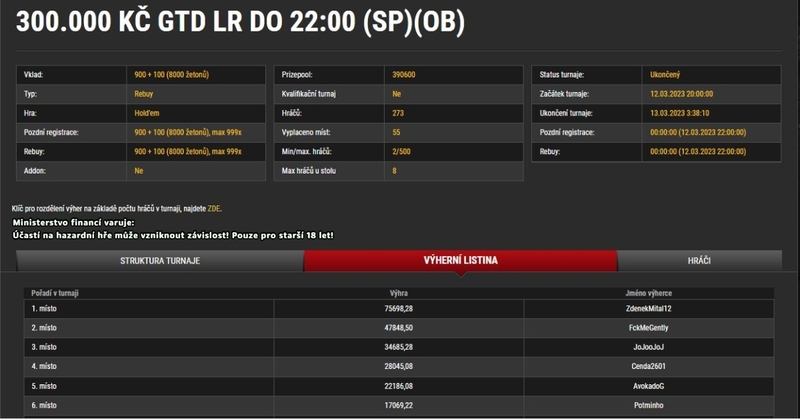 zdenekmital12, synot 30K GTD, 75.698 Kč