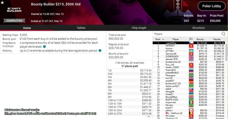 vojta555cz, $215 Bounty Builder, $10.300