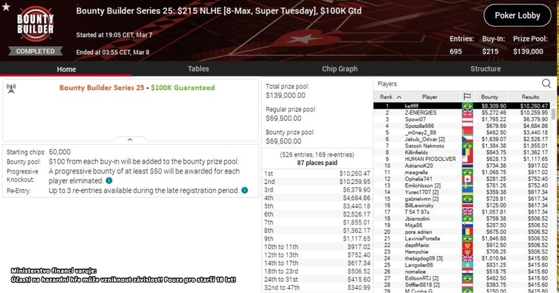 jakub_odvar_BB series 25 $215, $4.165