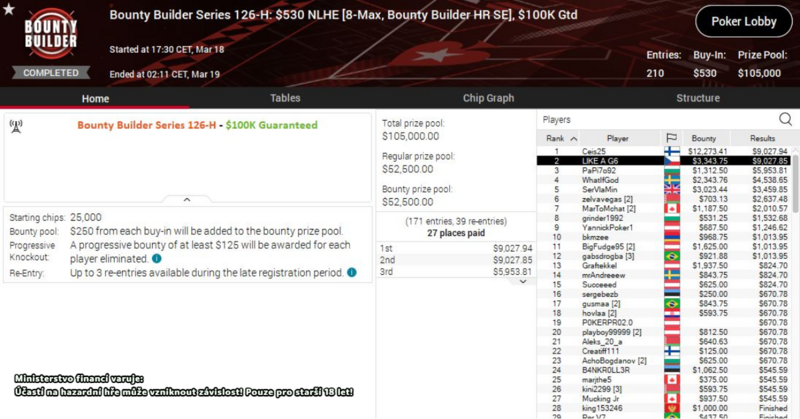 LIKE a G6 BBS 126, HR $530. $12.370