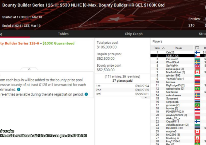 České online pokerové trefy 13.3.-19.3.2023