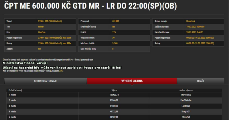 ČPT ME thevaguss 126.423 KČ