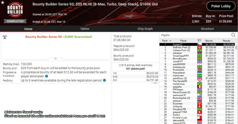 spalek22 BBS 93, HR $55. $12.196 (2)