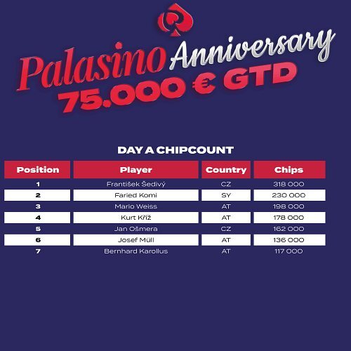 DAY A CHIPCOUNTS
