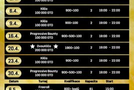 Celkem 1.530.000 Kč GTD! Duben v Showdownu bude stát za to! 