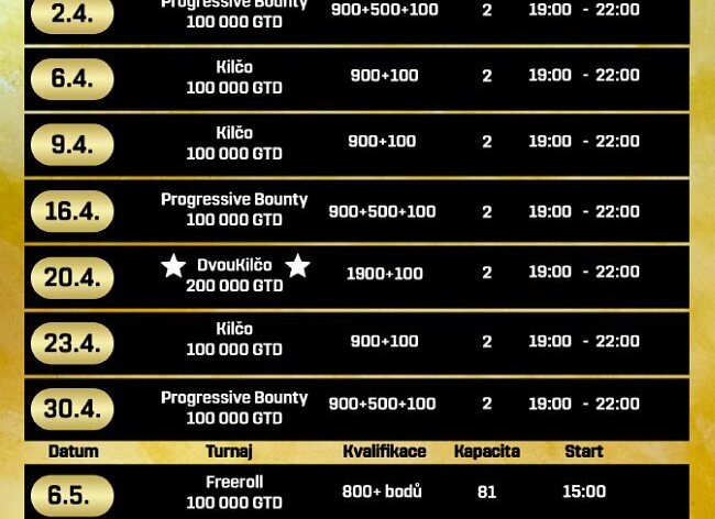 Celkem 1.530.000 Kč GTD! Duben v Showdownu bude stát za to! 
