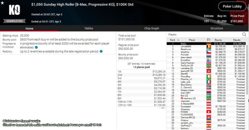 PS,sksjohny, $1.050 Sunday High Roller GTD $100K,
