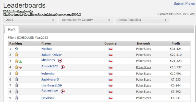 shrkscope leaderboards