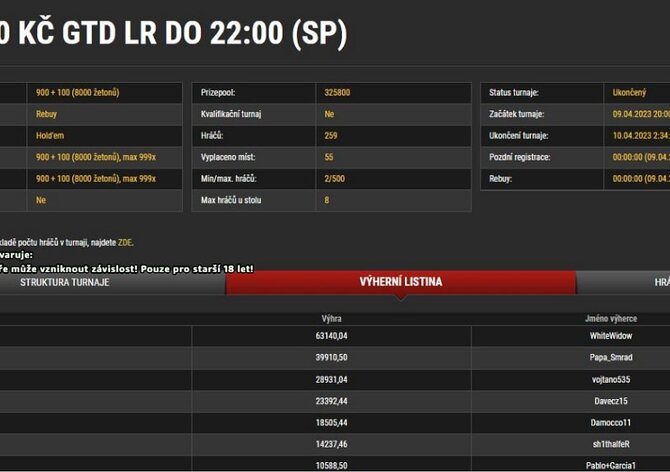 České online trefy (3.4.-9.4.): Třístovku na SynotTipu vykousla Bílá vdova