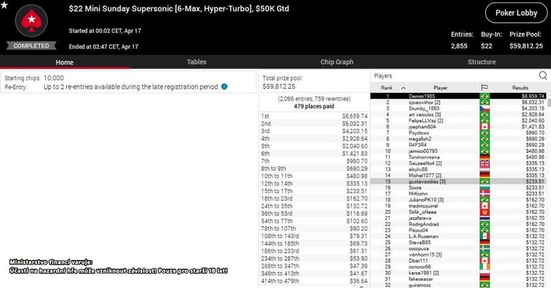 Stumby_1893 $22 mini Supersonic, $50K GTD, $4.203