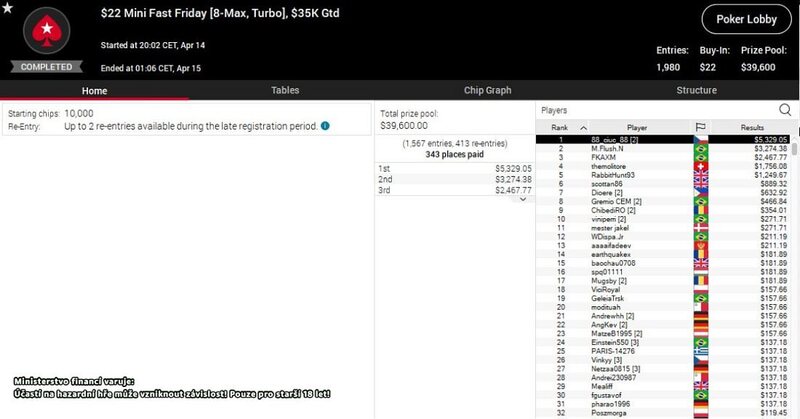 88_Cuic_88 $22 mini Fast friday, $35K GTD, $5.329