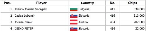 Chipcount1DM33