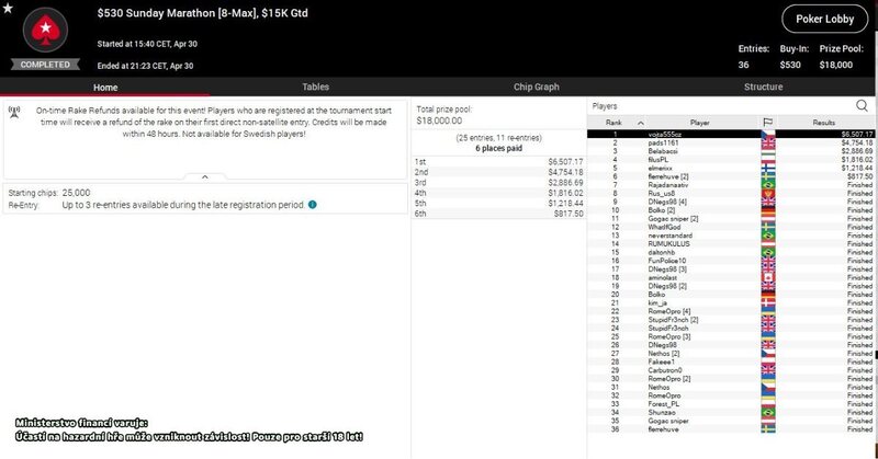 vojta555cz, $530 sunday marathon, $6.507