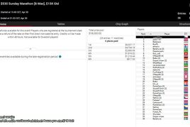 České online pokerové trefy 24.4. - 30.4.2023