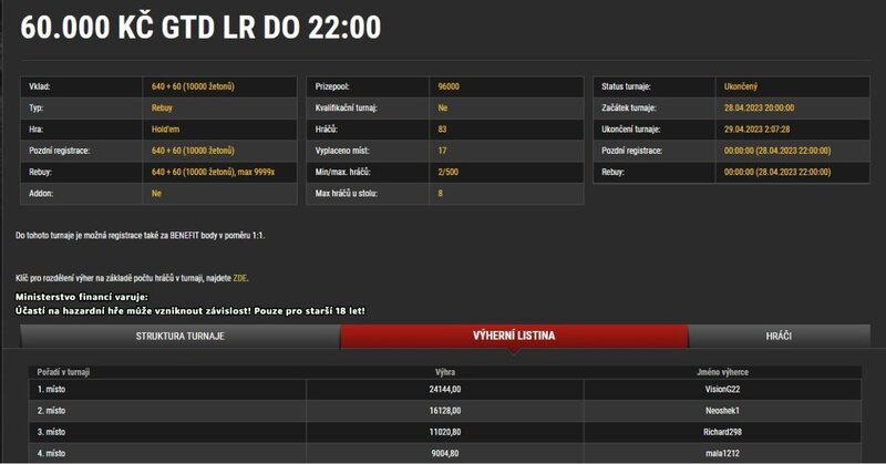 VisionG22, 60K gtd