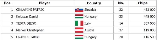 Day1TdTChipcount