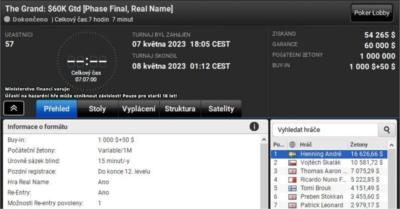 party, Vojtěch Škalák The Grand, $1050, GTD $60K,  $10.581