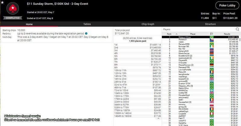 Ristreto31, $11 Sunday Storm, $100K GTD, $10.465