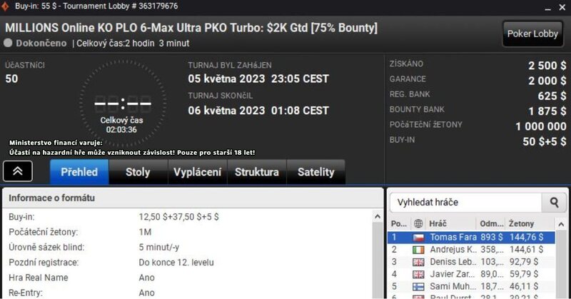 party, Tomáš Fára Millions PLO PKO , $55, GTD $2K,  $1.037