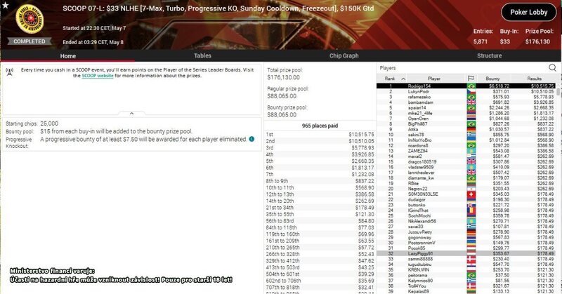lukynPodr, SCOOP 07, $33 PKO, $10.881