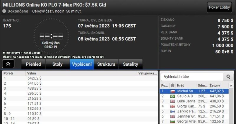 party, Michal Snášel Millions  , $55, GTD $7,5K,  $1.917