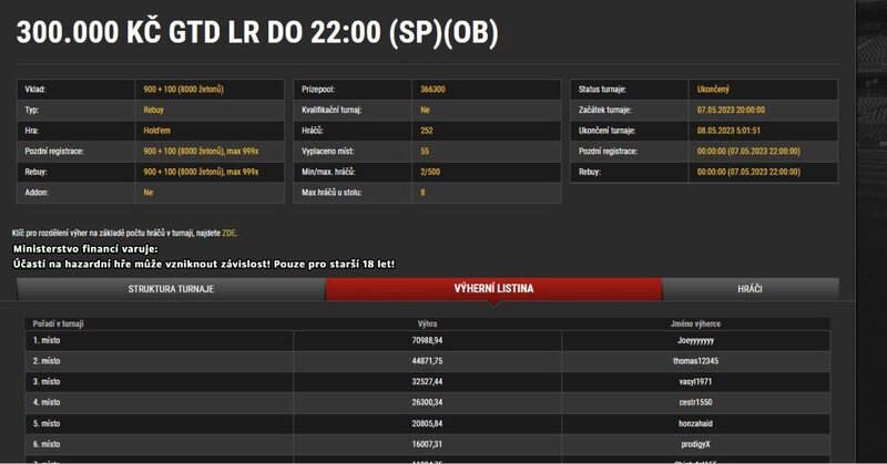 synot Joeyyyyyyy, 300K GTD, 70.988 Kč