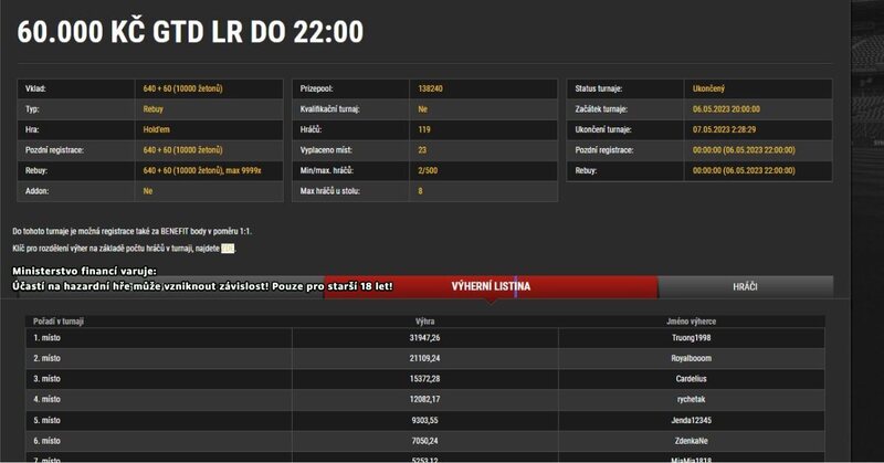 synot truong1998, 60K GTD, 31.947 Kč