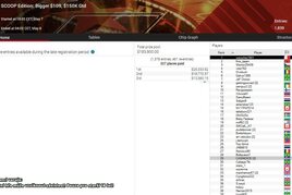 České online pokerové trefy 1.5. - 7.5.2023