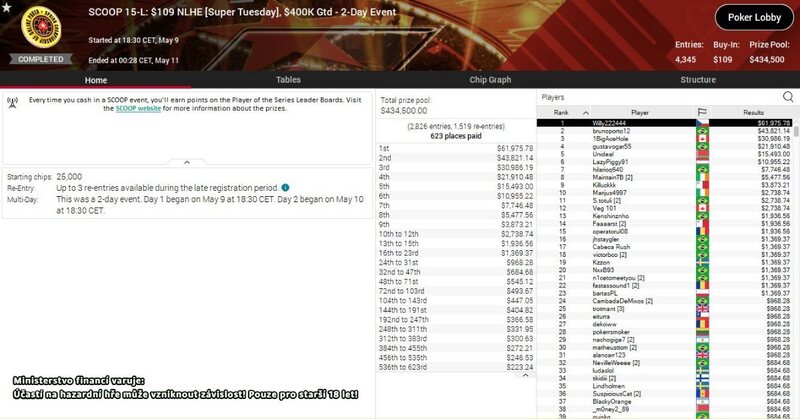 Willy222444 SCOOP 15l, 400k GTD, $61.975