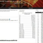 CZ Online 8.5. - 14.5.: Přes $60K pro Willyho!