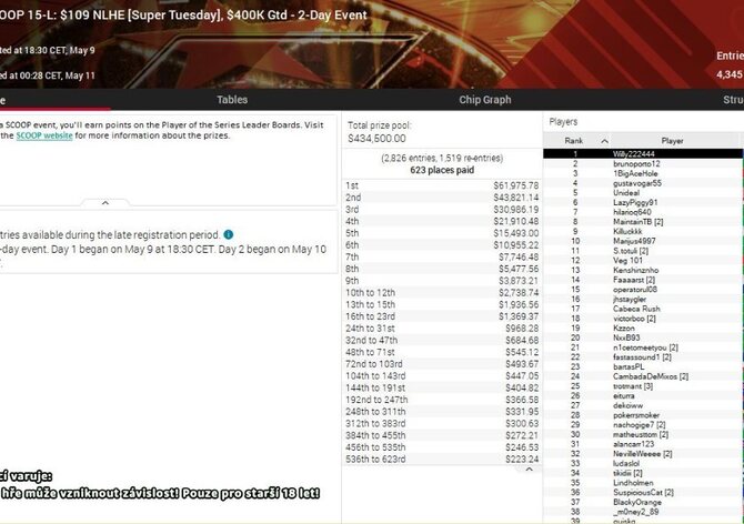 CZ Online 8.5. - 14.5.: Přes $60K pro Willyho!