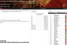 CZ Online 15. - 21.5.: Warriorův týden a čtyřikrát final table SCOOPu