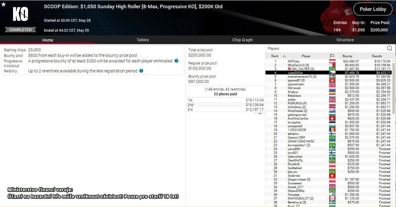 Vojta555cz, SCOOP Sunday HR, $200K GTD, $16.891