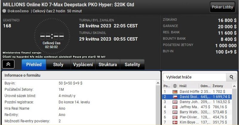 Pp, David Školoud, $109 Millions, GTD$20K,