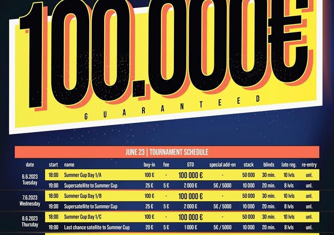 Banco Bratislava: Summer Cup €100K GTD odstartoval