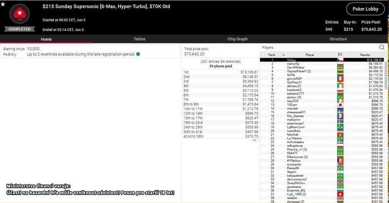 Vinkyy, Sunday Supersonic, 70K GTD, $13.108