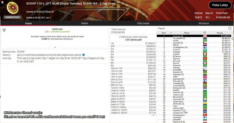 Jenncik0 SCOOP116. 100K GTD, $5.055