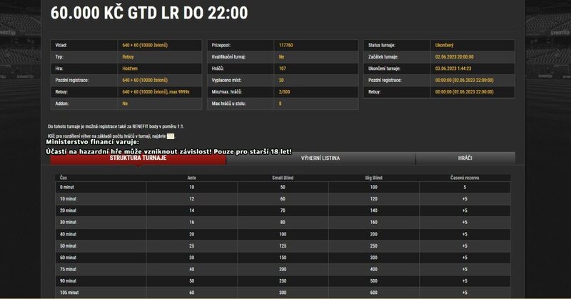 tomeczkyn, 60K gtd, 28.191 czk