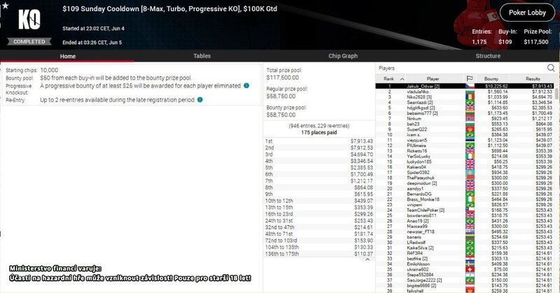 Jakub_Odvar, Sunday Cooldown, $100K gtd, $18.139