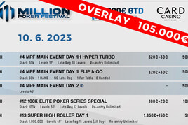 Card Bratislava: OVERLAY stále €105.000 v Main Eventu Million Poker Festival