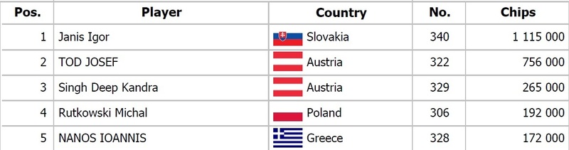 SummerCup1EChipcount