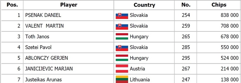 SummerCup1DChipcount