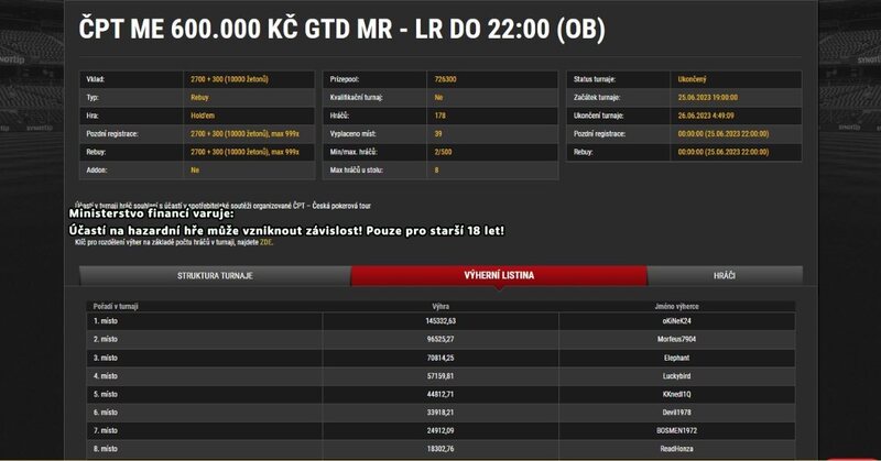 oKiNeK24 CPT main event