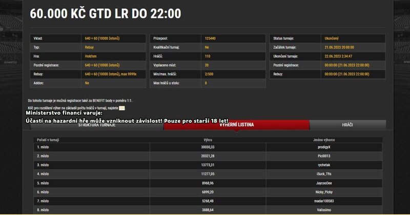 prodigyX 60k gtd