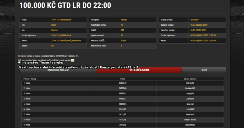 ST 100k gtd votrokHK
