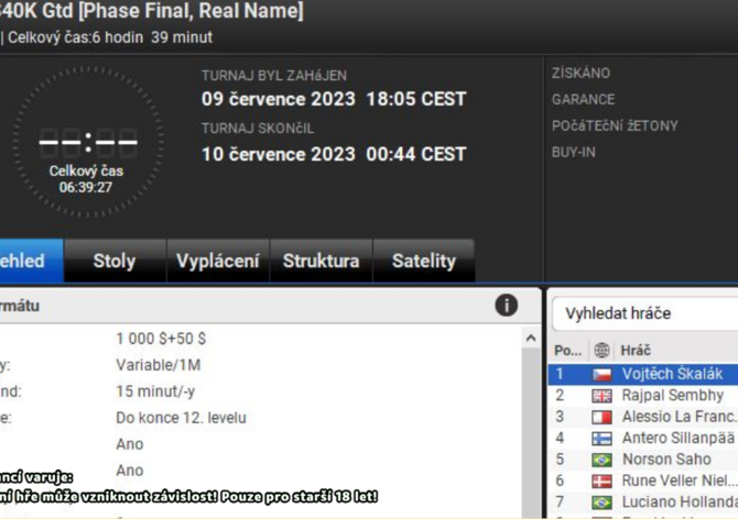 České online pokerové trefy 3.7.-9.7.2023 