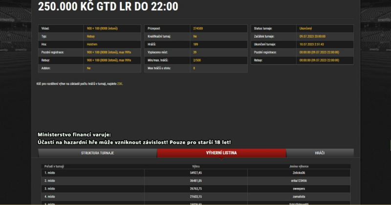 St 250K GTD, zelicko36