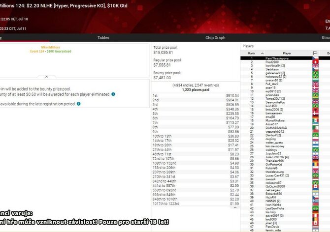 CZ Online 10.7 - 16.7.: Přebraný čtvrtmilion na ST, Paní Weaslyová šampionkou MicroMillions